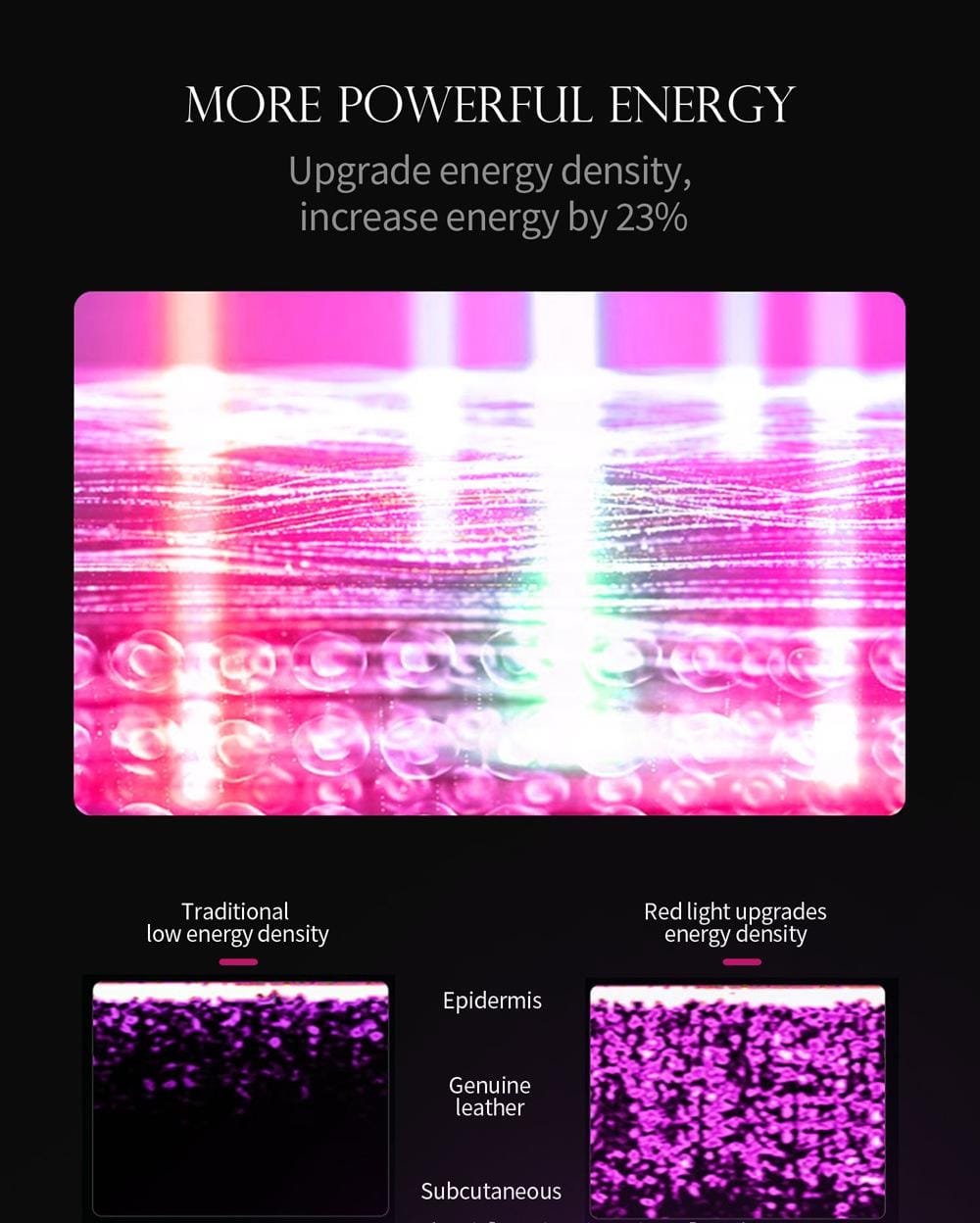 Prospera Light ™ iQLED 7-Color Pro Face Mask