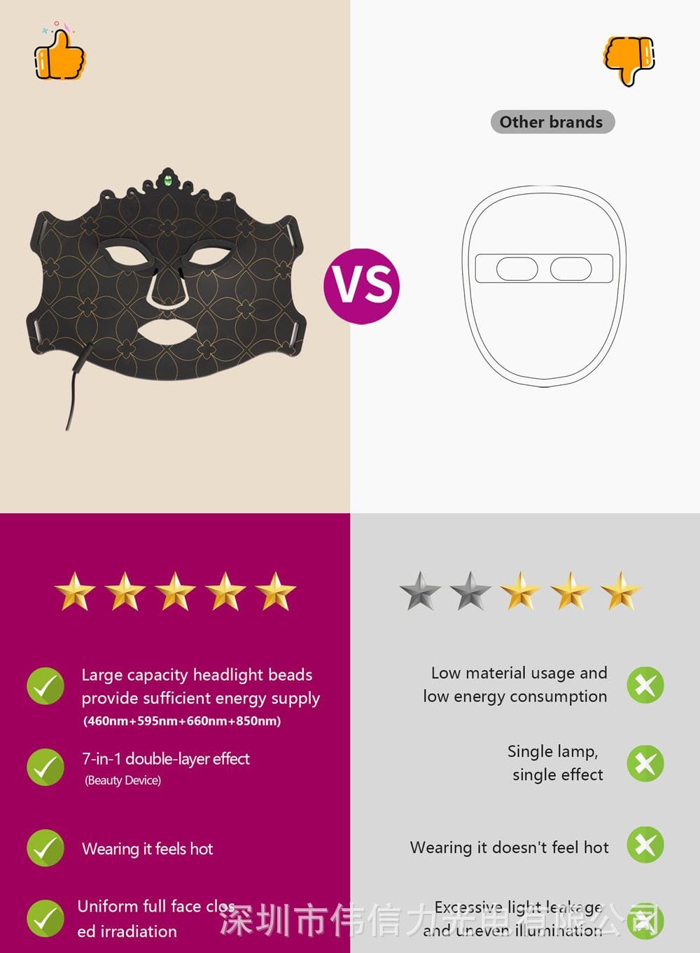 Prospera Light ™ iQLED 7-Color Pro Face Mask